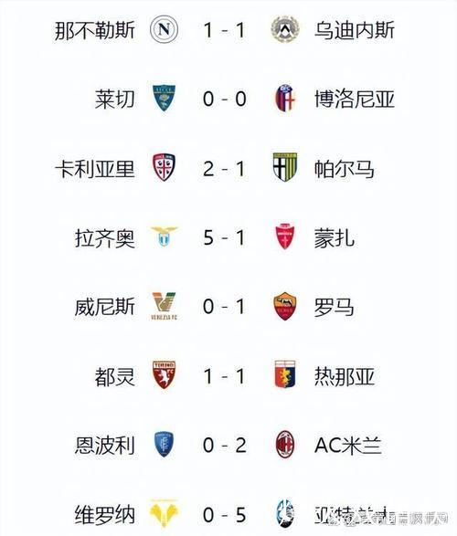 意甲夺冠赔率:那不勒斯压国米 尤文米兰列34名