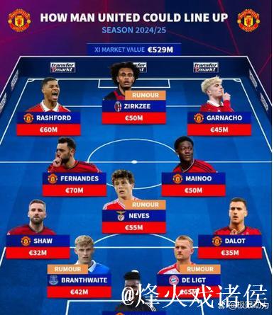 英超-伊萨克破门 曼联0-2纽卡斯尔遭遇四连败