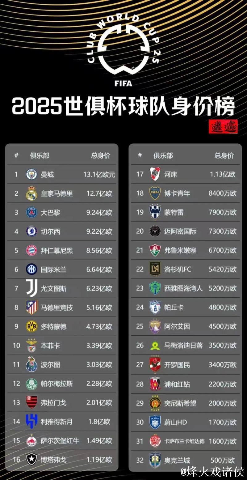 独家-2025世俱杯多维度前瞻汇总一览