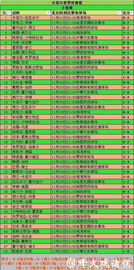 世界杯各球队数据分析 世界杯各球队数据分析