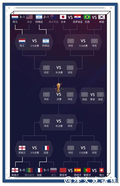 最全世界杯预测网站解析 最全世界杯预测网站解析