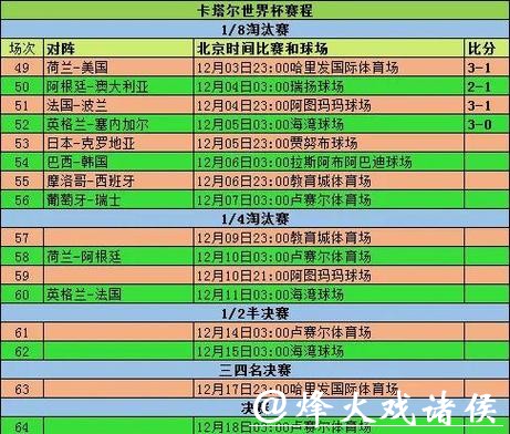 2026世界杯比赛数据全面统计分析 2026世界杯比赛数据全面统计分析