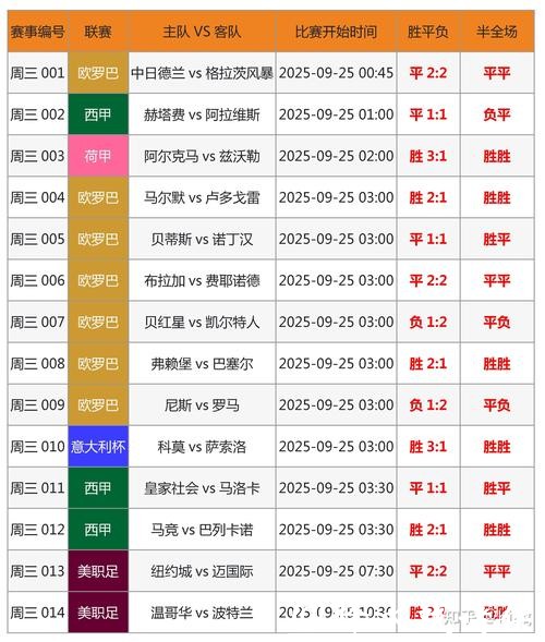 如何在全球各地投注世界杯球队