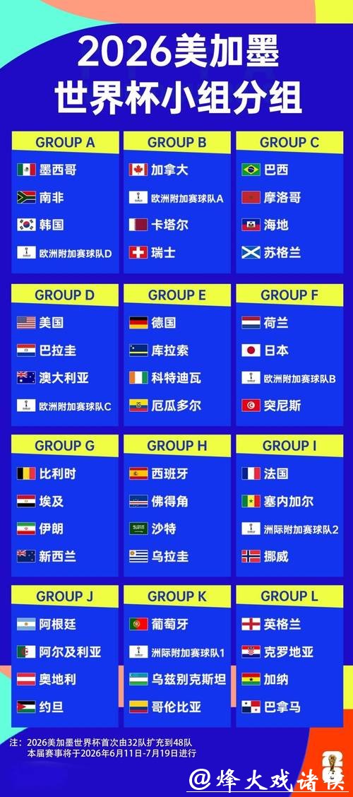 2026年美加墨世界杯完整赛程揭晓