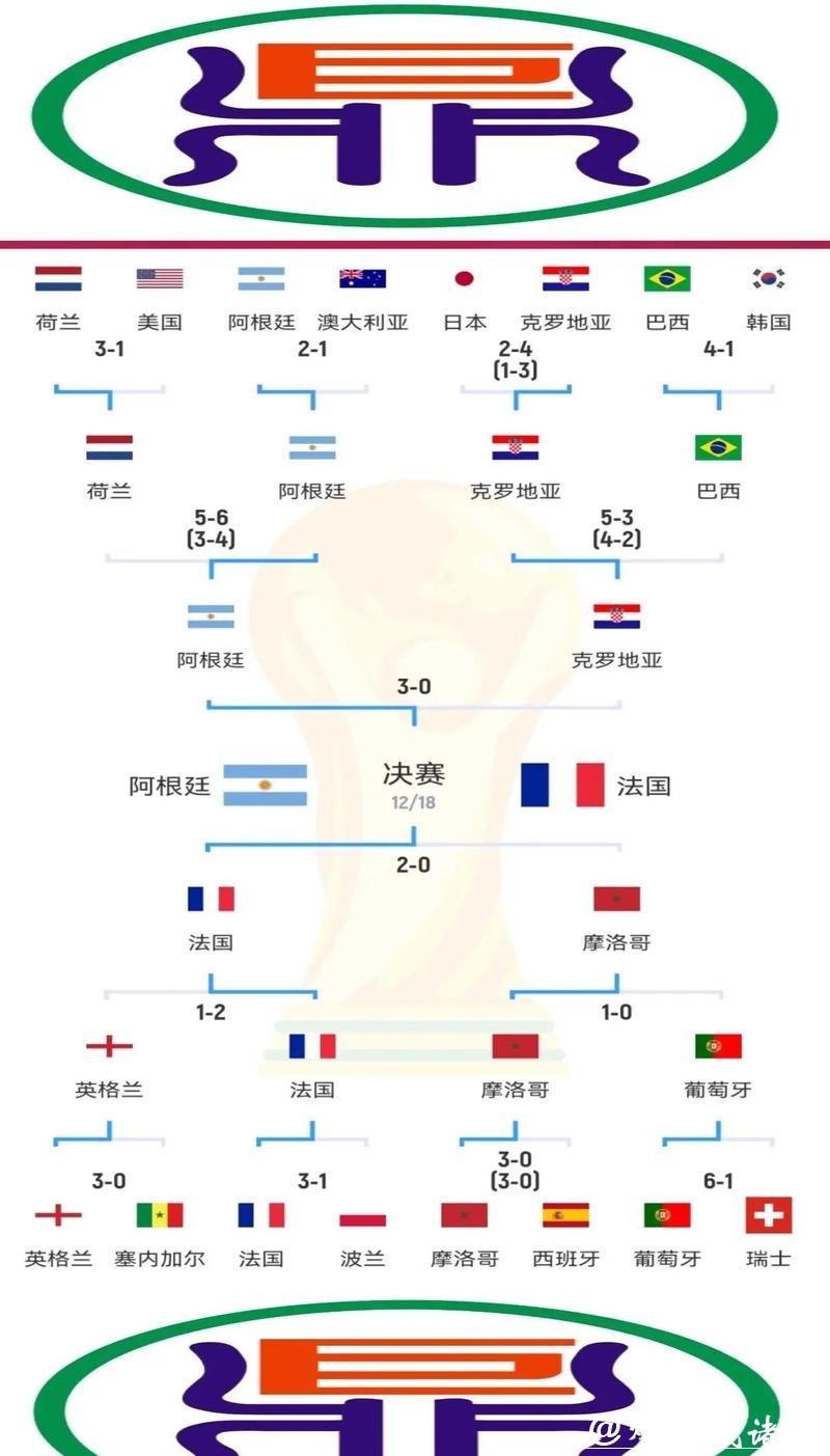 在哪里可以投注世界杯球队比赛？