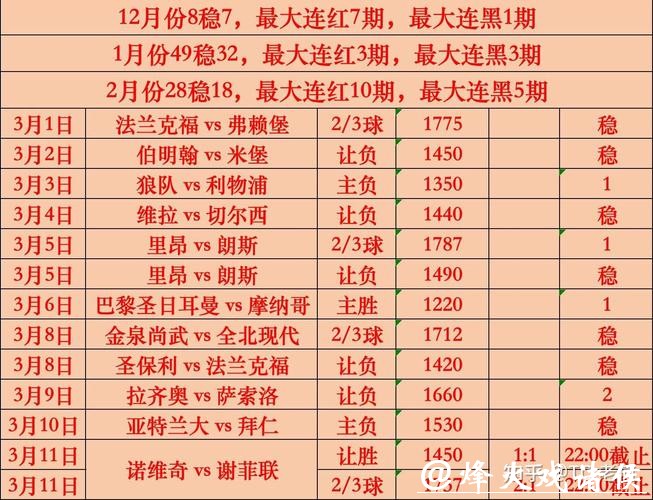世界杯下注量分析趋势