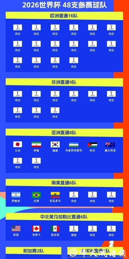 2026世界杯赛程查询指南 2026世界杯赛程查询指南